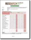 Multi-State Seed Treatment Trials