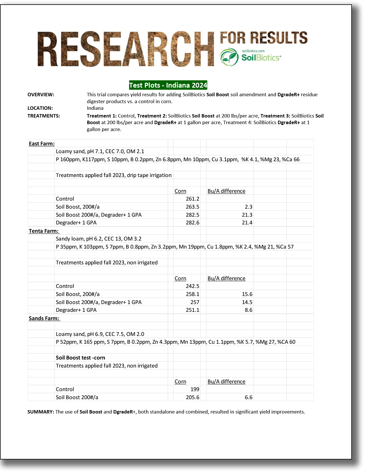 Residue Digester - Soybeans after Corn #2