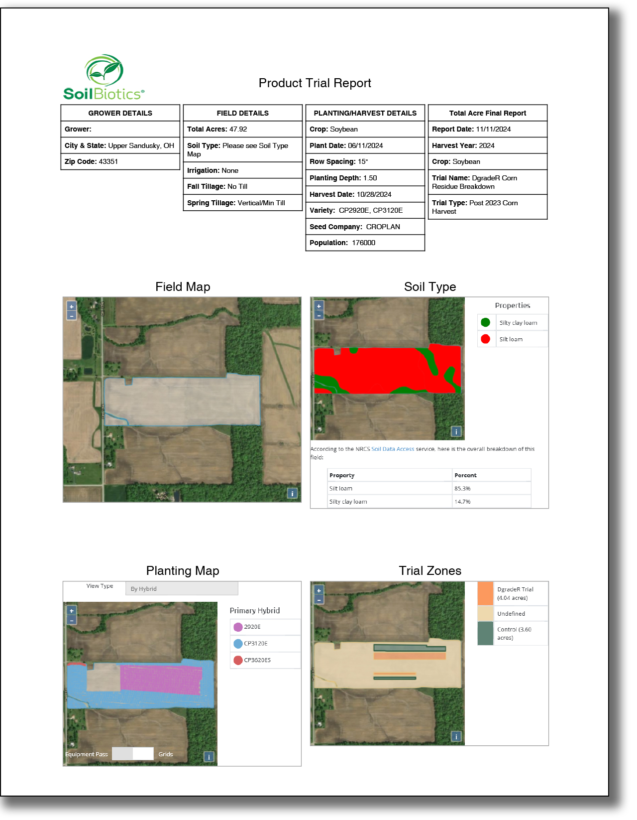 Residue Digester - Corn after Corn