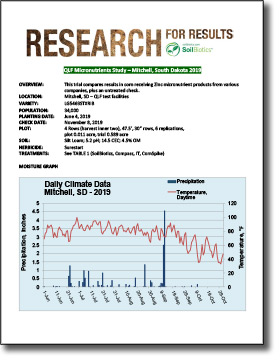 QLF Micronutrients Study