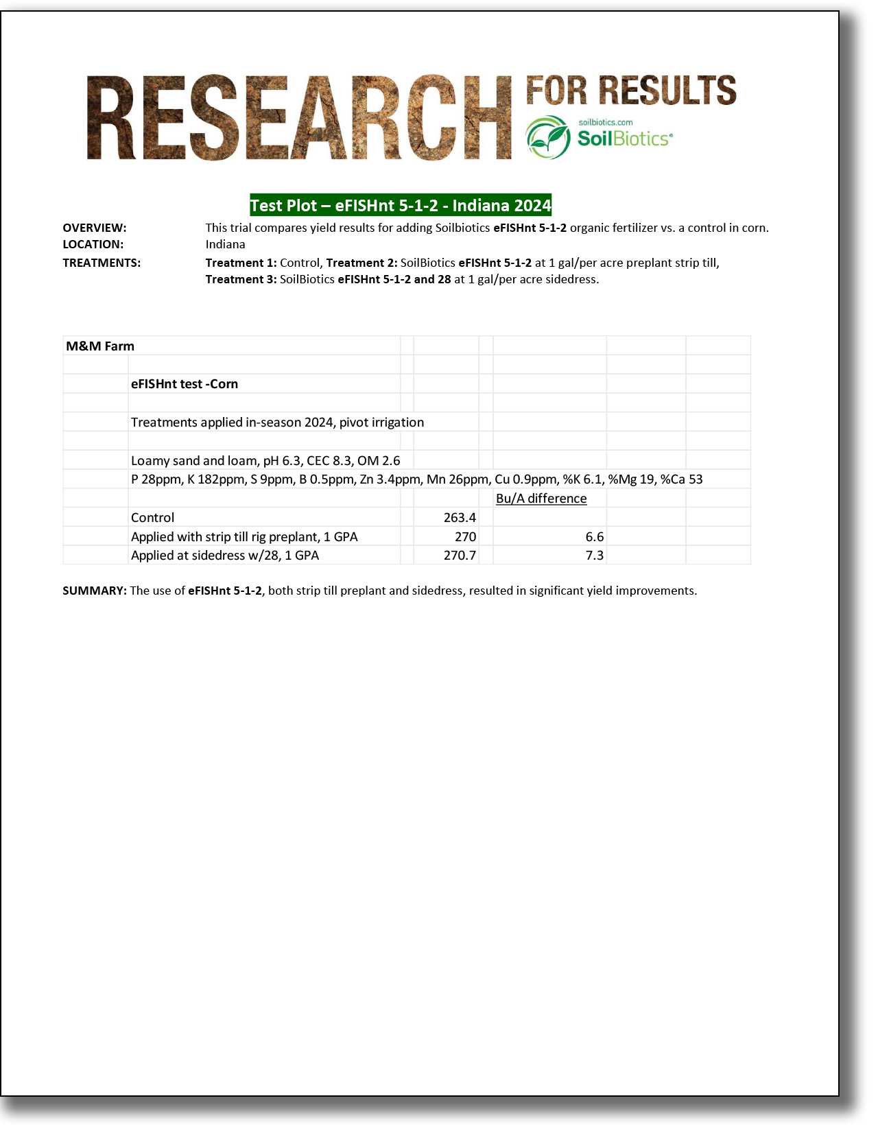 Residue Digester - Soybeans after Corn #1